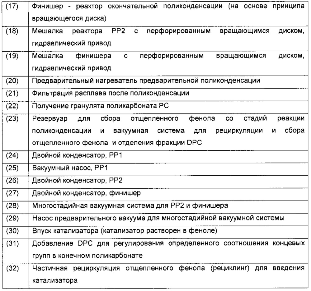 Способ и установка для получения поликарбоната (патент 2622641)