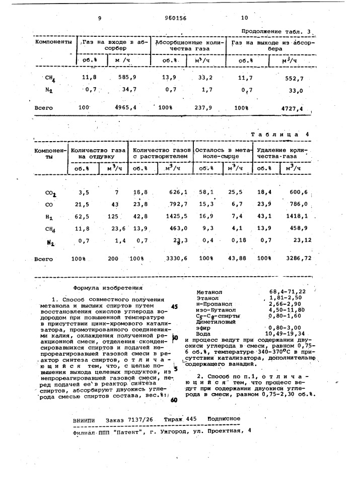 Способ совместного получения метанола и высших спиртов (патент 960156)