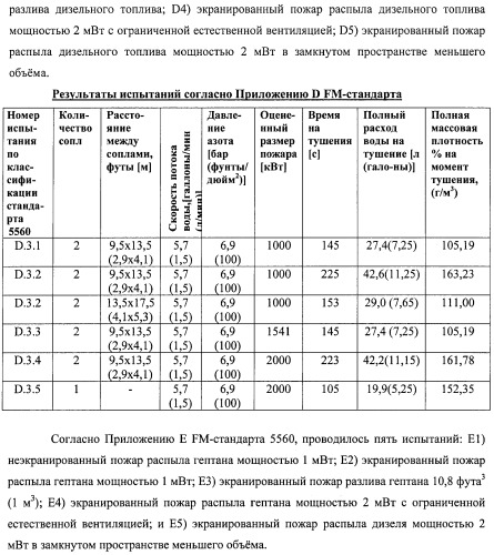 Устройство, системы и способы противопожарной защиты для воздействия на пожар посредством тумана (патент 2476252)