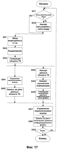 Носитель для записи информации, устройство и способ записи информации, устройство и способ воспроизведения информации, устройство и способ записи и воспроизведения информации (патент 2355050)