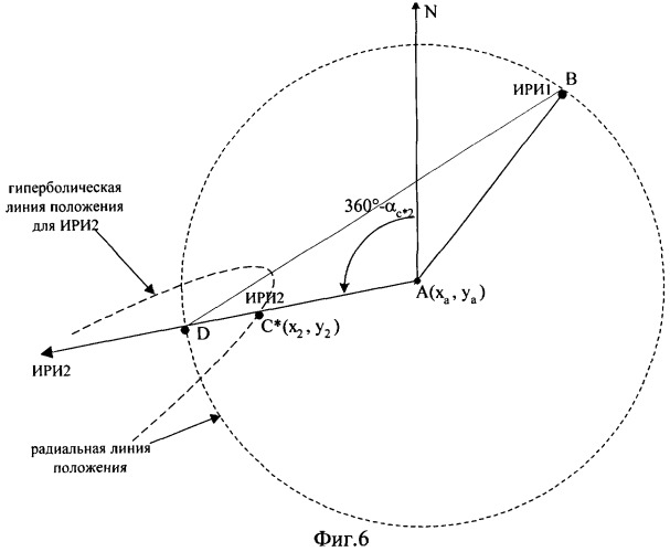 Способ местоопределения источников радиоизлучений (патент 2248584)