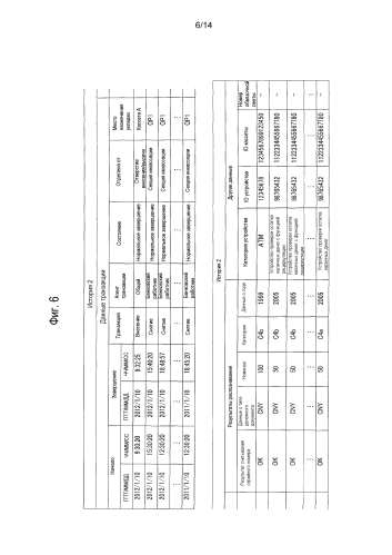 Устройство обработки данных и система обработки данных (патент 2581550)