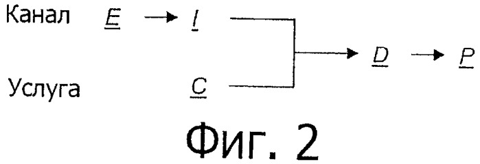 Способ передачи данных (патент 2476993)
