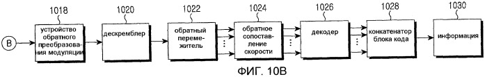 Способ и устройство перемежения данных в системе мобильной связи (патент 2448410)