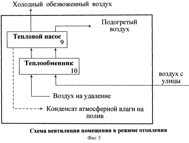 Способ производства лечебно-профилактических продуктов (патент 2503271)