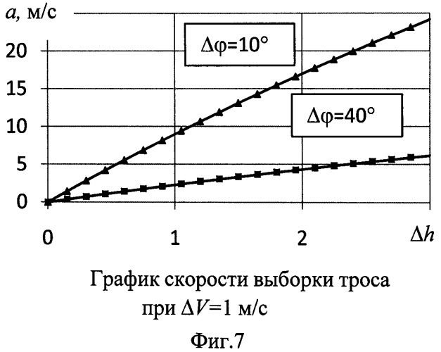 Способ развертывания и закрутки относительно центра масс космической тросовой системы с помощью гравитационных и внутренних сил (патент 2536611)