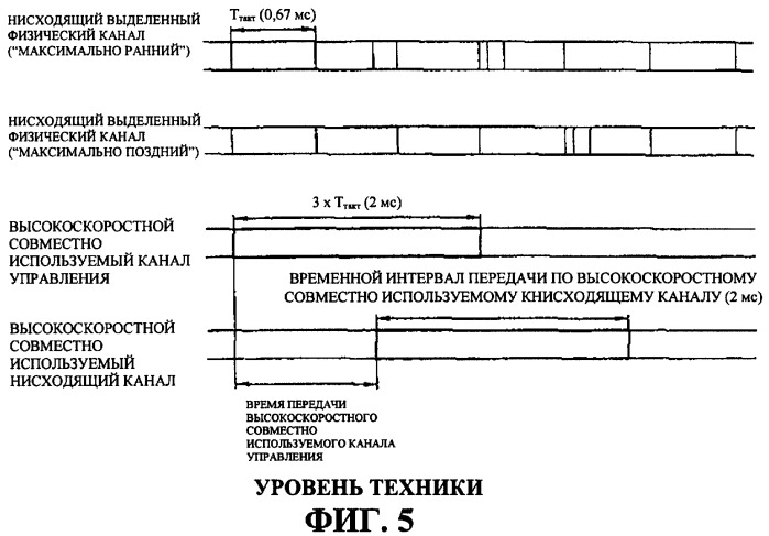 Способ передачи информации по управлению мощностью для высокоскоростного совместно используемого канала управления в системе подвижной связи (патент 2287902)