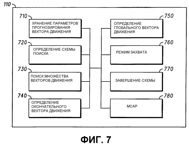 Способ и устройство для выполнения высококачественного быстрого поиска прогнозируемого движения (патент 2323541)