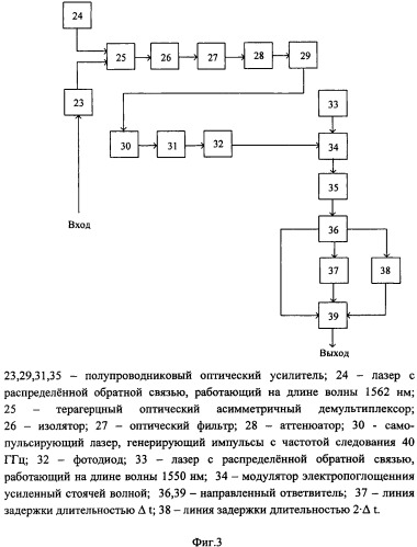 3r регенератор для полностью оптических систем с временным разделением каналов (патент 2454004)