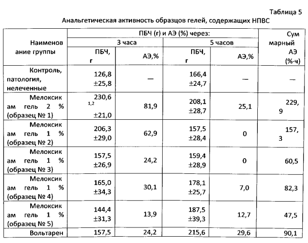 Наружное средство для лечения болезней суставов и мягких тканей (патент 2574008)