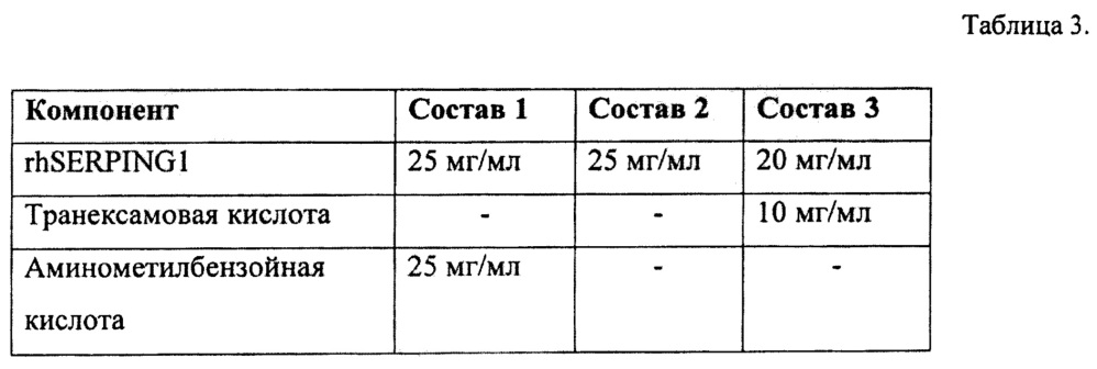 Комбинаторная терапия для лечения геморрагического шока (патент 2663464)