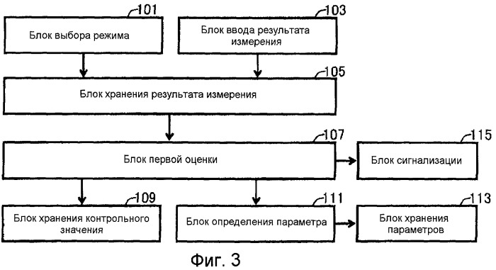 Устройство измерения кровяного давления для измерения кровяного давления с надетой одеждой (патент 2416359)