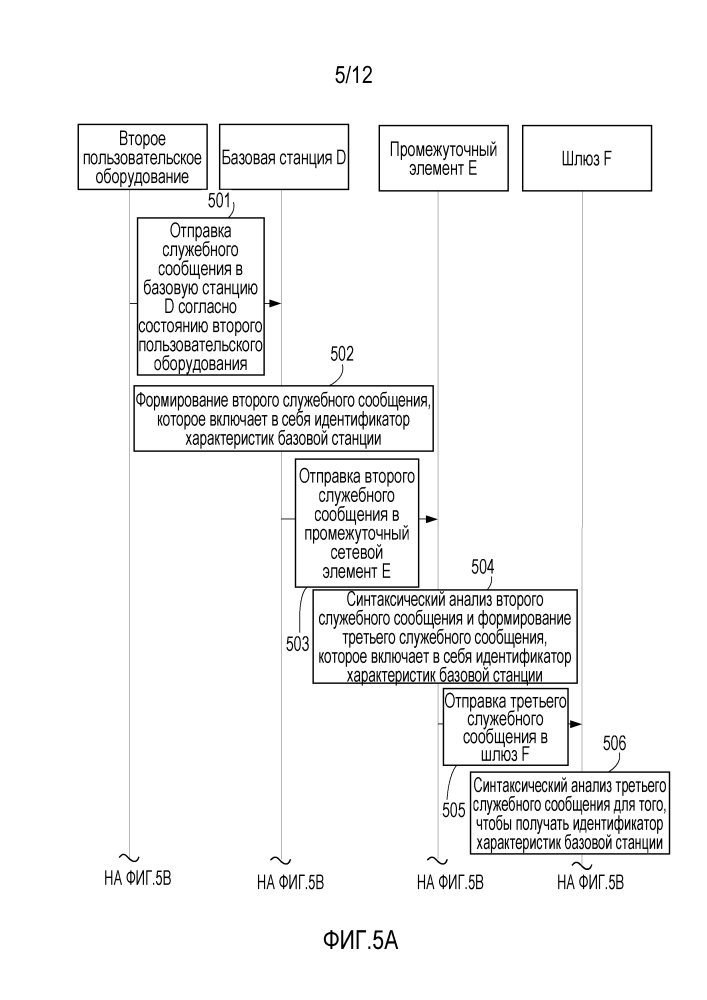 Способ, система и устройство согласования характеристик (патент 2628771)