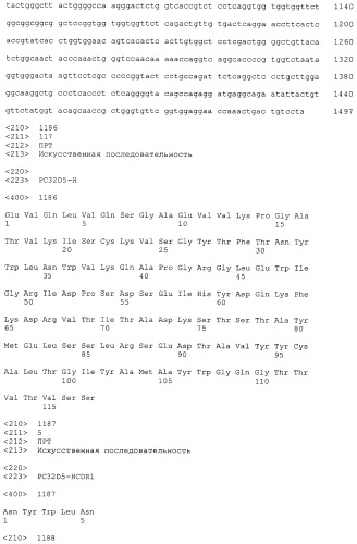 Pscaxcd3, cd19xcd3, c-metxcd3, эндосиалинxcd3, epcamxcd3, igf-1rxcd3 или fap-альфаxcd3 биспецифическое одноцепочечное антитело с межвидовой специфичностью (патент 2547600)