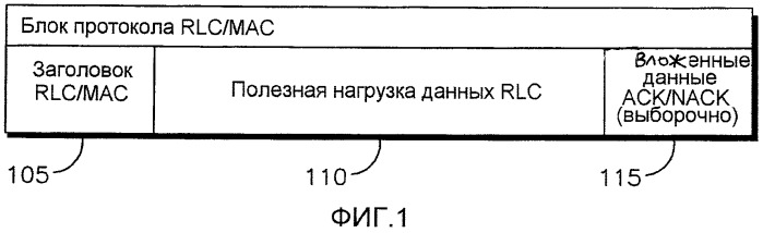 Способ и устройство для надежной передачи радиоблоков с совмещенными полями acк/nack (патент 2446577)