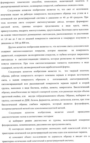 Многофункциональное устройство для диагностики и способ тестирования биологических объектов (патент 2363948)