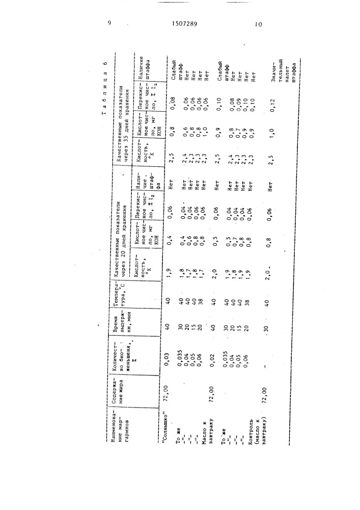 Способ получения жирового продукта (патент 1507289)