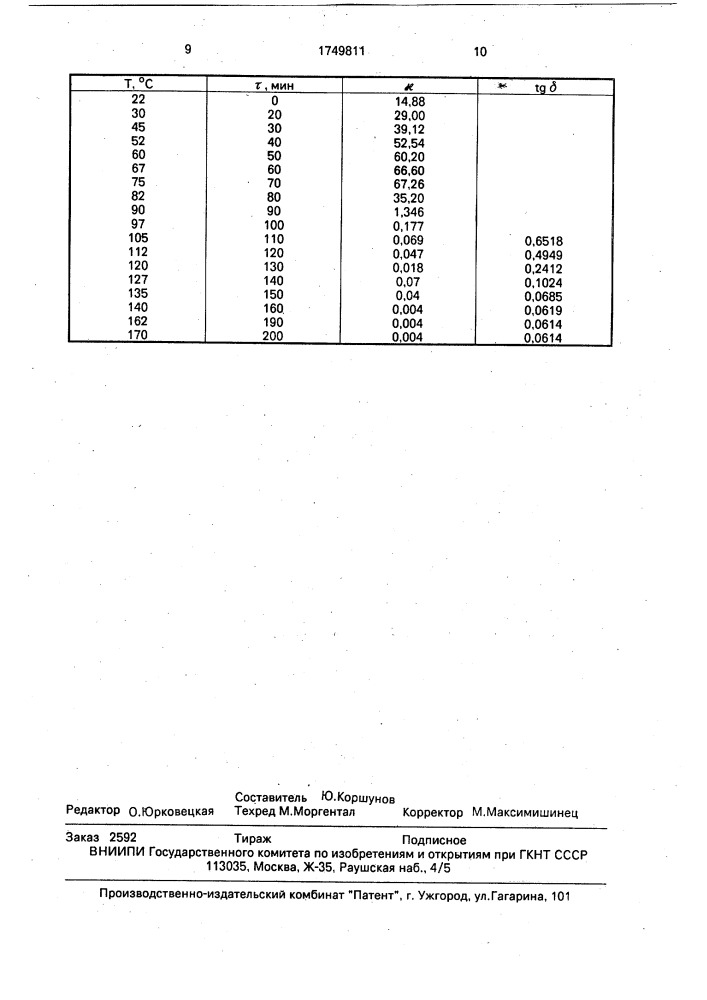 Способ контроля многокомпонентных сред (патент 1749811)