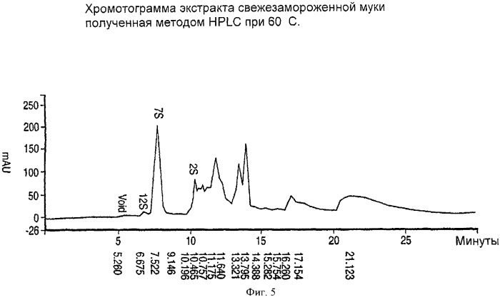 Композиция изолята канолового белка (canola protein) (патент 2343711)