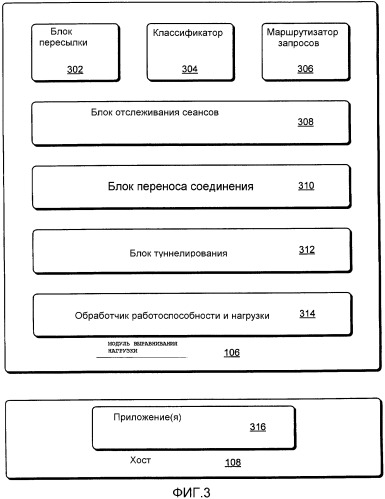 Выравнивание сетевой нагрузки с помощью управления соединением (патент 2387002)