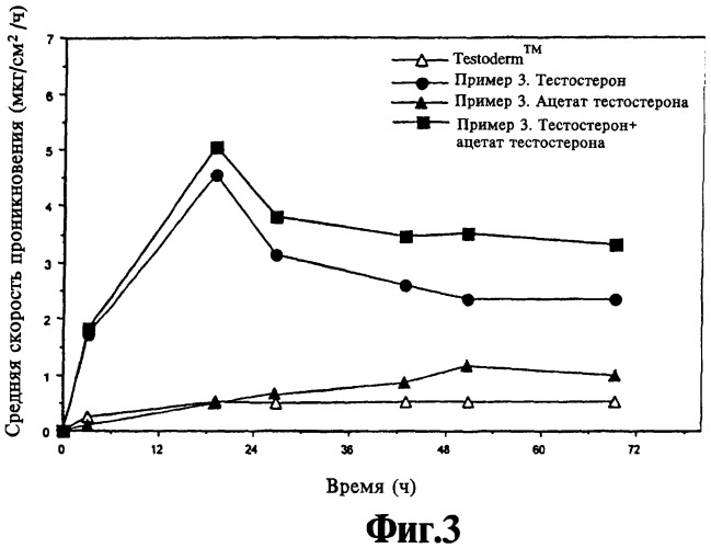 Композиция для чрескожной доставки лекарственного средства (патент 2449766)