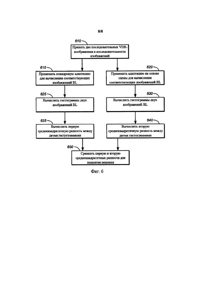 Декомпозиция уровней в иерархическом кодировании vdr (патент 2644065)