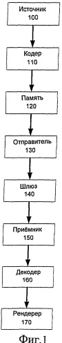 Адаптация отбрасываемого низкого уровня при масштабируемом кодировании видеосигнала (патент 2414092)