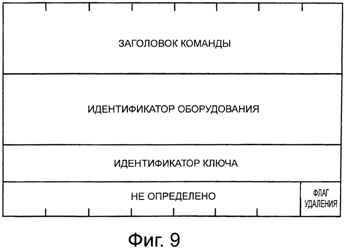 Система связи, устройство связи, способ связи и компьютерная программа (патент 2574356)