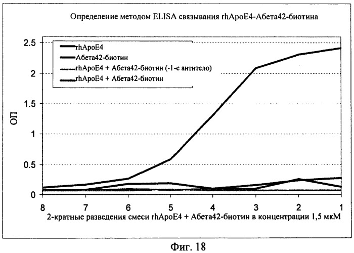 Применение антитела против амилоида-бета при глазных заболеваниях (патент 2482876)
