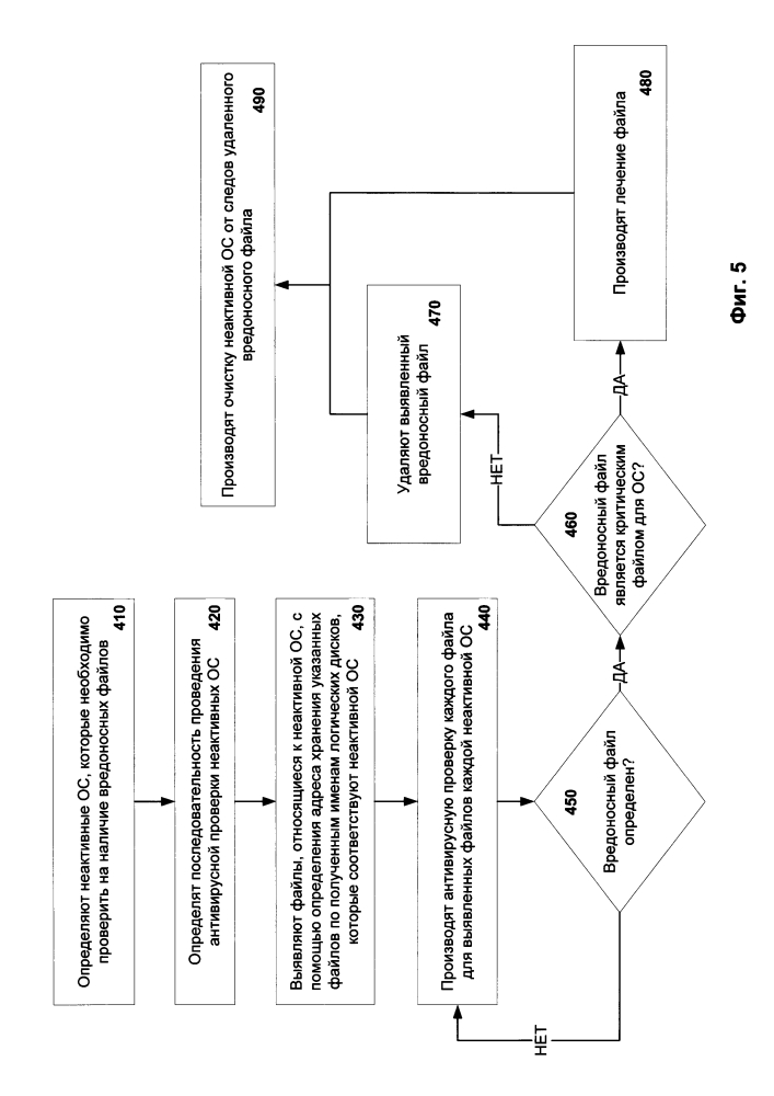 Удаление следов вредоносной активности из операционной системы, которая в настоящий момент не загружена на компьютерном устройстве (патент 2639666)
