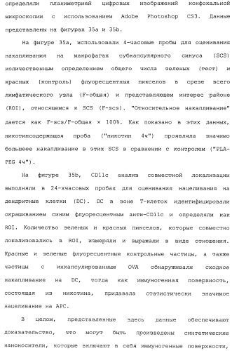 Никотиновые иммунонанотерапевтические лекарственные средства (патент 2487712)