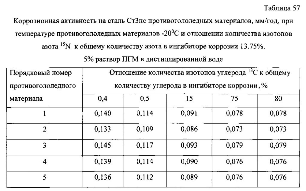 Способ получения твердого противогололедного материала на основе пищевой поваренной соли и кальцинированного хлорида кальция (варианты) (патент 2596784)