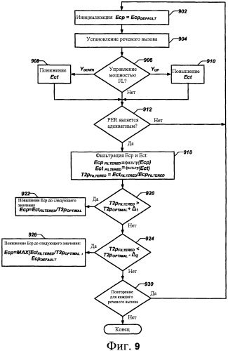 Управление помехами в системе беспроводной связи через многократное использование времени на основе подкадров (патент 2461980)