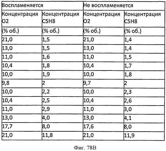 Топливные композиции, содержащие производные изопрена (патент 2531623)