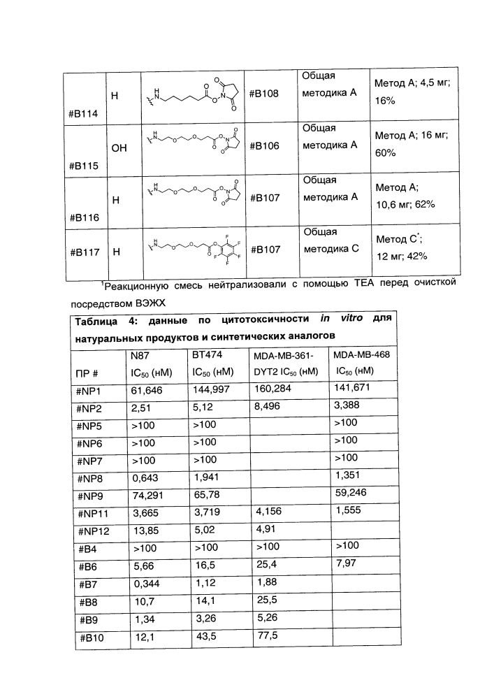 Аналоги сплицеостатина (патент 2618523)