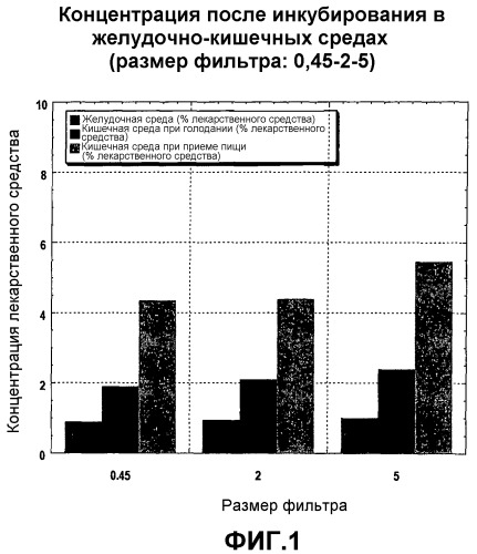 Эмульгирующие системы, содержащие производные азетидина (патент 2348615)