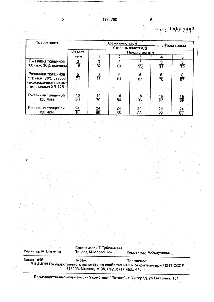 Паста для очистки металлических поверхностей (патент 1723200)