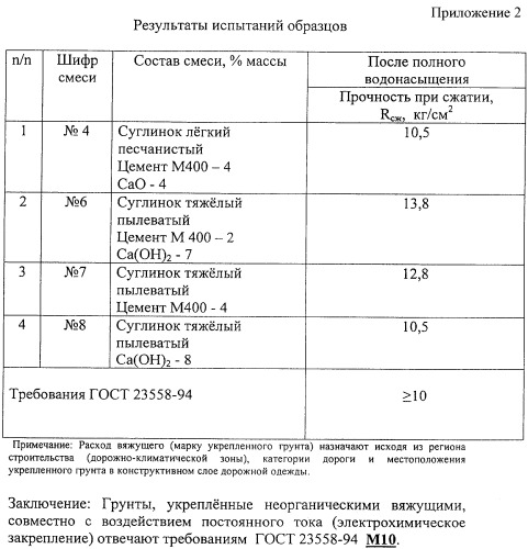 Способ упрочнения грунтового основания дороги (патент 2390598)