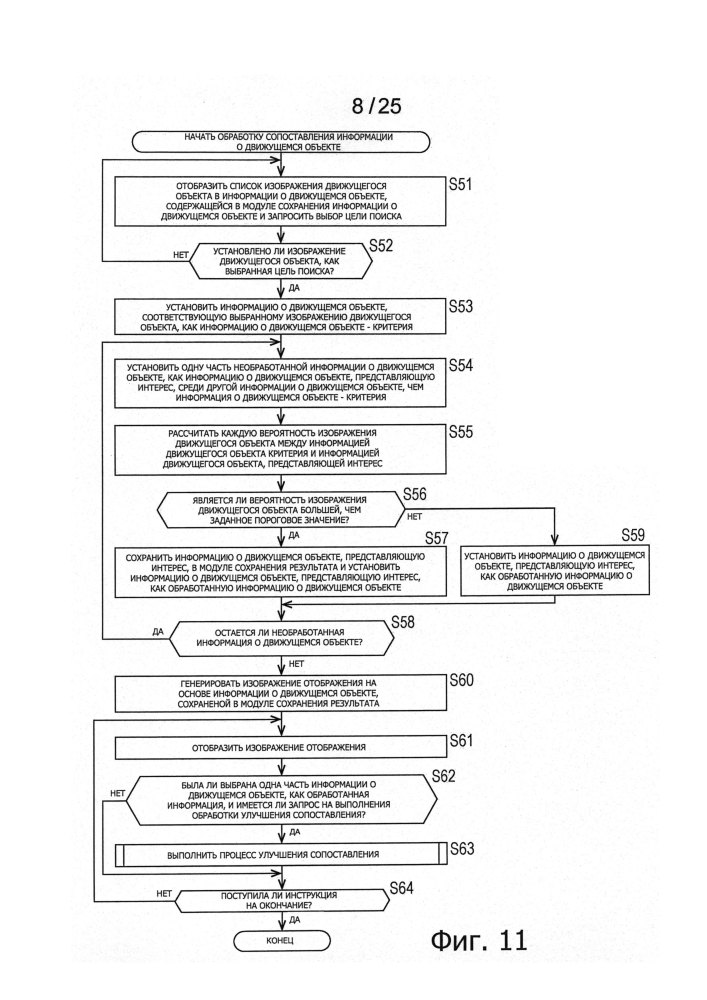 Устройство и способ обработки информации, и программа (патент 2600540)