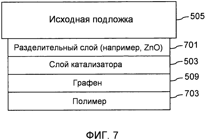 Осаждение графена на подложки большой площади и включающие их изделия (патент 2564346)