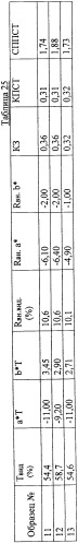 Подложка с теплорегулирующим покрытием для изоляционного стеклянного блока (патент 2342335)