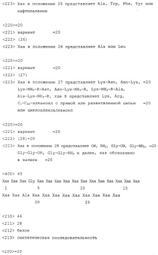 Способы подавления глюкагона (патент 2247575)