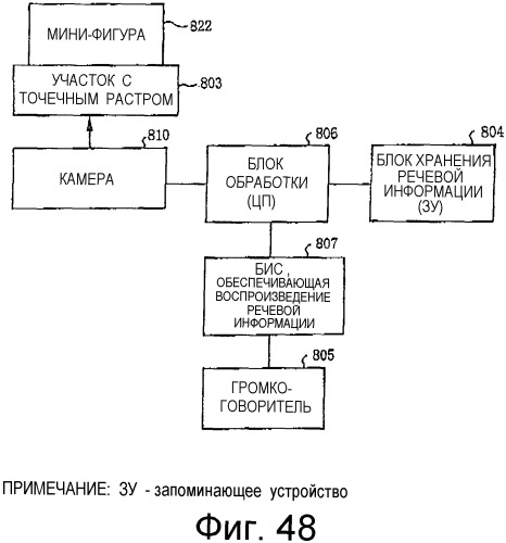 Способ воспроизведения информации, способ ввода/вывода информации, устройство воспроизведения информации, портативное устройство ввода/вывода информации и электронная игрушка, в которой использован точечный растр (патент 2349956)