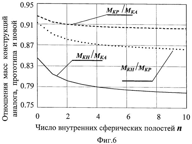 Многополостной баллон высокого давления (патент 2451234)