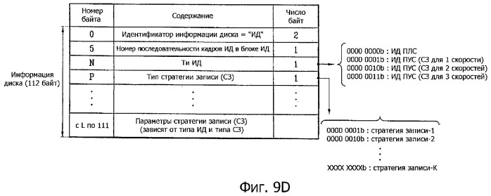 Носитель записи, способ конфигурирования информации управления носителем записи, способ записи и воспроизведения с использованием информации управления и устройство носителя записи (патент 2381573)