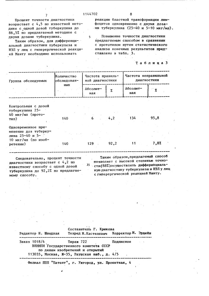Способ дифференциальной диагностики туберкулеза и неспецифических заболеваний легких у лиц с гиперергической реакцией манту (патент 1144702)