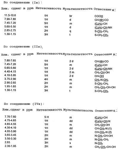 Способ получения n-метил-n-[(1s)-1-фенил-2-((3s)-3-гидроксипирролидин-1-ил)этил]-2,2-дифенилацетамида в виде чистого энантиомера (патент 2298549)