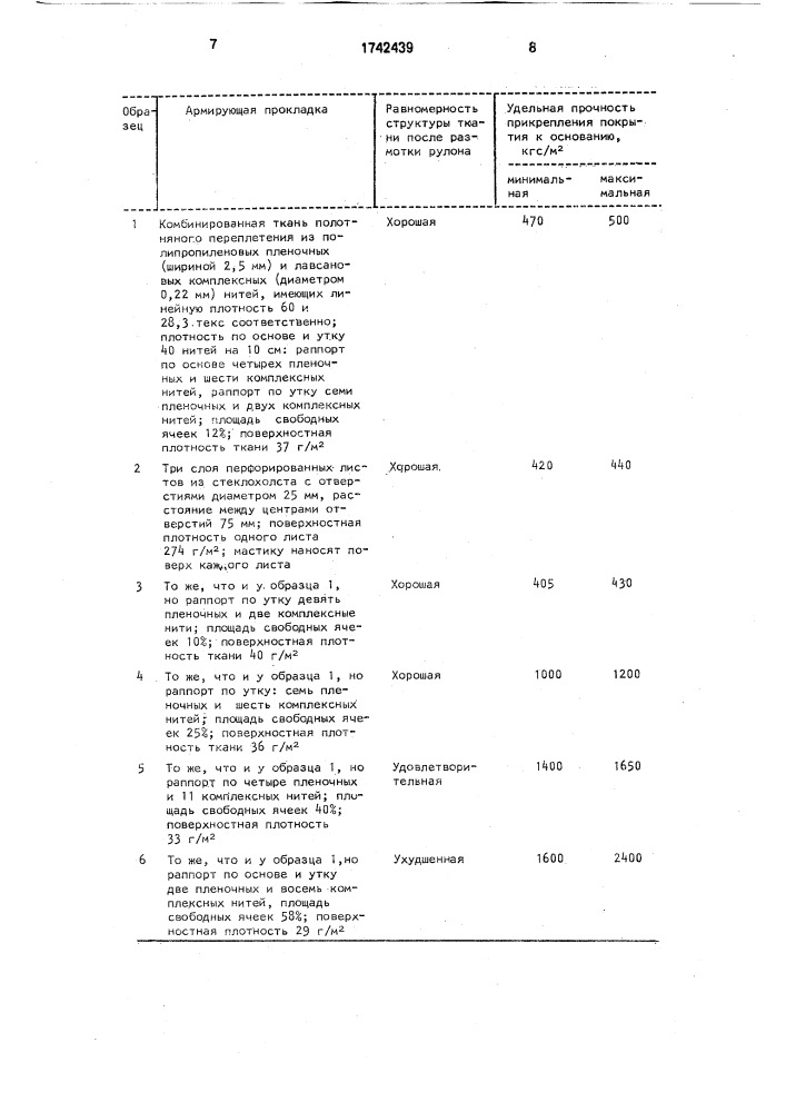 Гидроизолирующее кровельное покрытие (патент 1742439)