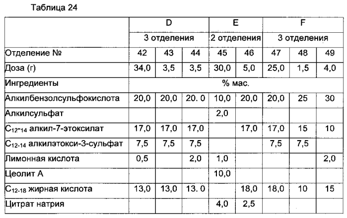 Частицы для доставки (патент 2566753)