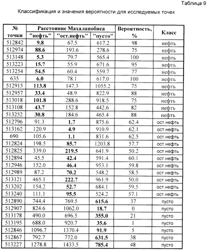 Способ поиска и разведки углеводородной залежи (патент 2446419)